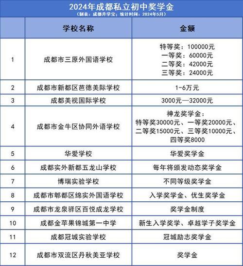 2023年广东梅州市中等职业学校(中职)所有名单(13所)(中职公办名单学校中等职业学校) 99链接平台