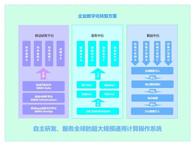 中小企业怎么实现数字化转型?(数字化转型中小企业服务环节) 软件优化