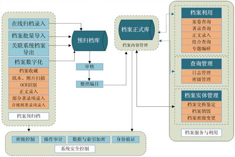 大学电子学籍档案管理系统建设方案(学籍系统信息档案管理系统大学) 软件优化