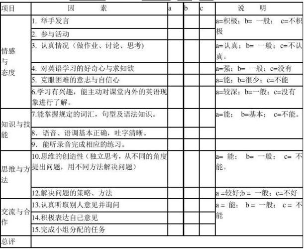 你可以这样学-综合应用能力篇(上岸教师英语你可以能力) 软件开发