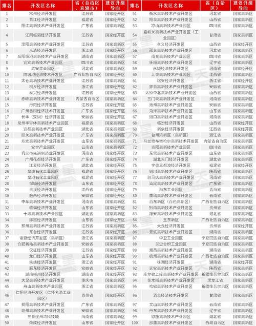 重磅研究！赛迪顾问首发《跃升之路-省级开发区升级潜力研究》(开发区省级发展升级产业) 软件开发