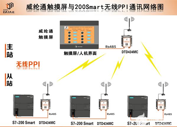 信捷触摸屏和PLC如何实现RS485无线通讯(触摸屏无线通讯如何实现通讯协议) 软件优化