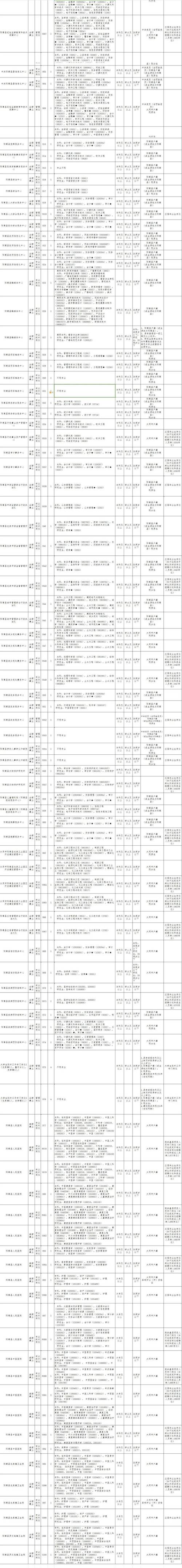 2024年衢州市衢江区机关事业单位公开招聘编外人员公告(报考岗位人员资格聘用) 排名链接