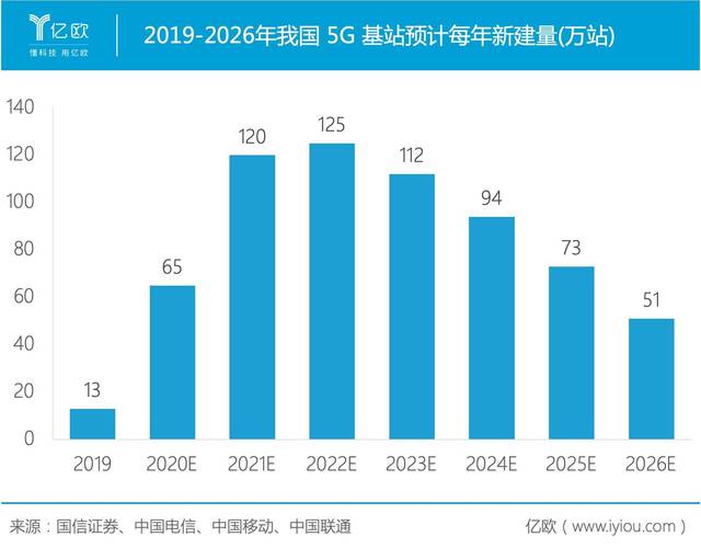 2021年中国通信基站行业市场规模及发展趋势及前景预测分析(基站通信天线射频滤波器) 排名链接