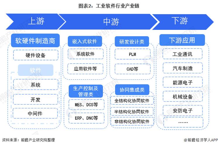 警示软件行业存在的风险(工业软件信息安全产业链市场) 99链接平台