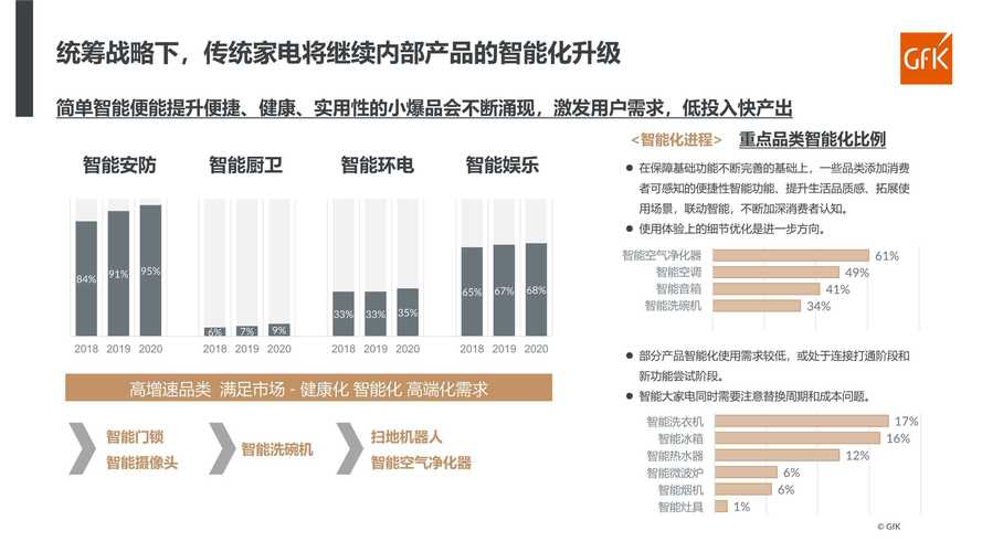 电子智能控制产品行业主要玩家及细分产品情况、发展趋势(智能控制分析电子行业市场) 软件优化