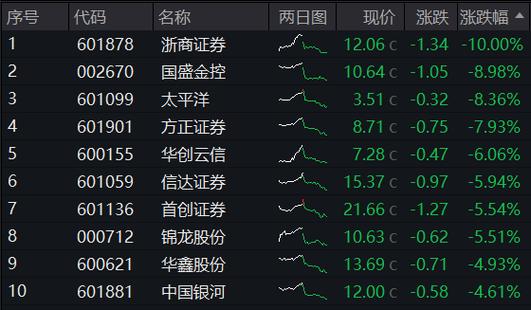 滨江集团大涨5%，地产ETF（159707）逆市拉升1%！机构：量的维持是价格企稳的钥匙(二手房地产滨江指数成交) 排名链接