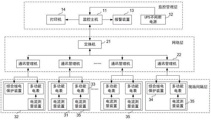 工业项目电力监控系统--初步技术方案书(电能系统设备计量监控系统) 软件优化