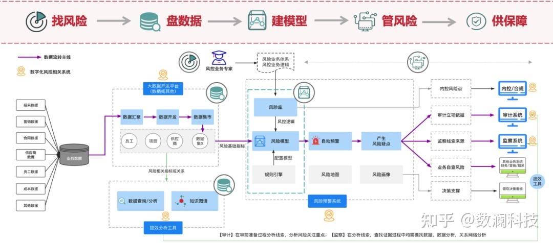 数据地图如何助力企业实现数据资产化管理？(数据资产业务地图产品) 软件优化