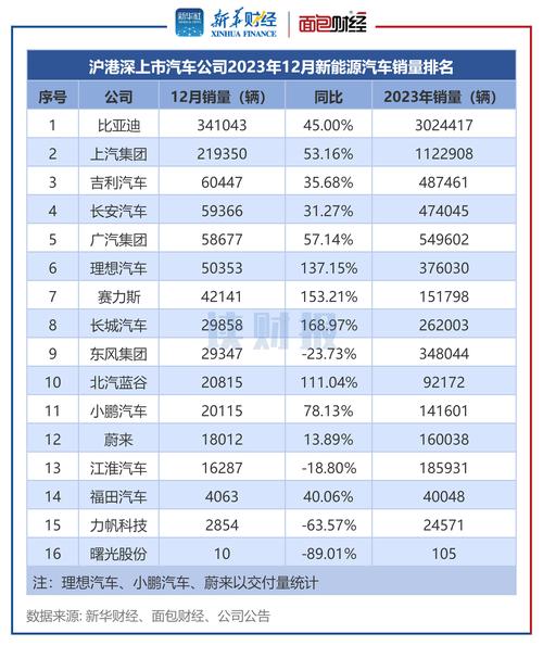 技术员工也要背销量指标(汽车销量亿元员工记者) 99链接平台