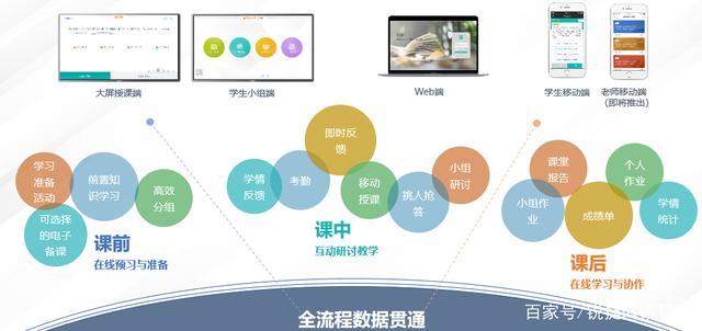 如何打造智慧课堂？实现信息技术与教学深度融合(蓝光教育智慧课堂信息技术) 软件优化