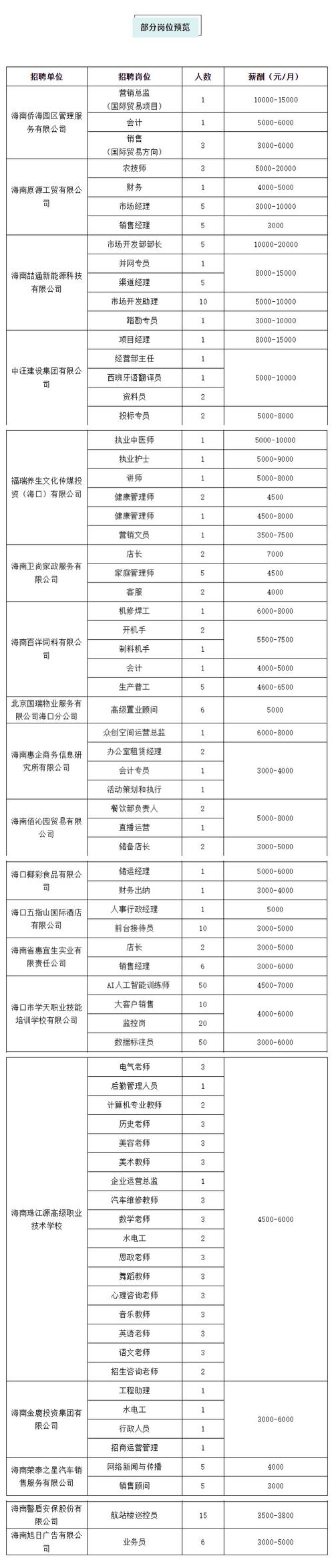 最高月薪达4W！本周六这场招聘会等你来(工程师区间所属行业招聘职位薪酬) 排名链接