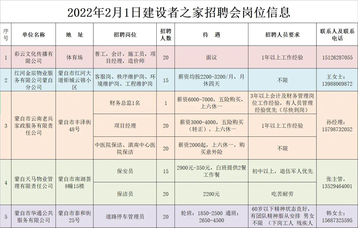 「桂阳县」2022“春风行动系列招聘会”招聘会时间岗位发布(岗位薪资小时多名津贴) 软件优化