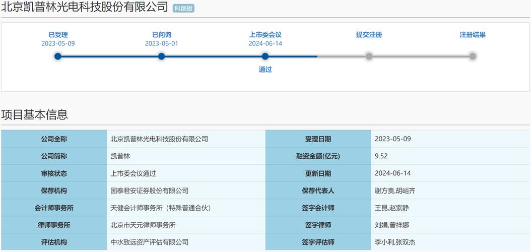 科创板晚报|睿创微纳2024年Q1净利润同比预增53% 中贝通信与济南超算中心签订7.3亿元算力服务合同(亿元融资本轮能源新能源) 软件优化