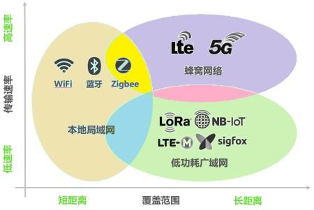 LoRa何时爆发？(联网技术腾讯思科频谱) 排名链接