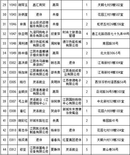 兴化2019新增经济适用房及公租房家庭公示(公示家庭经济适用房新增住房) 排名链接