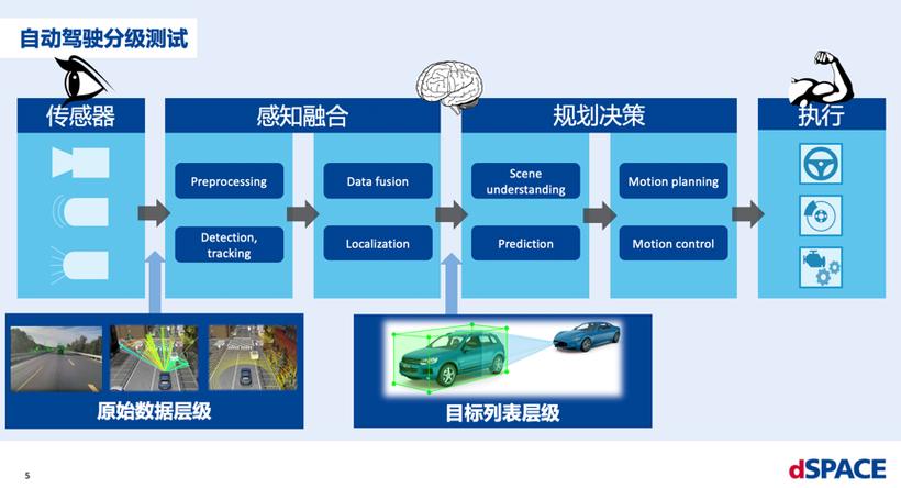 黑莓推资讯保安软件提升自动驾驶软件开发速度(软件金融界驾驶检视黑莓) 排名链接