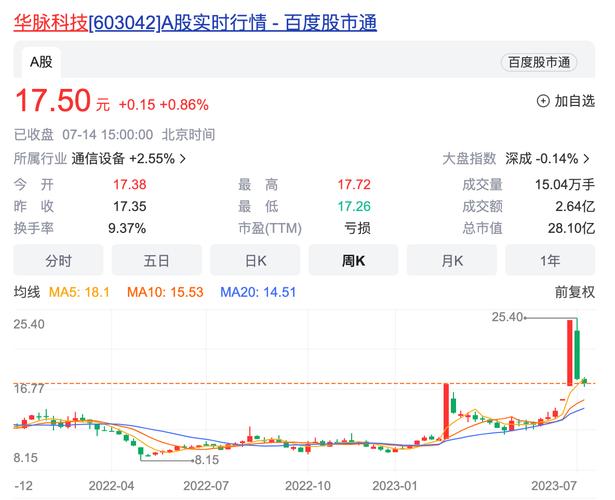 深兰控股不惜贷款入主华脉科技！产业升级，还是资本游戏？(控股科技贷款控制权中信) 软件开发