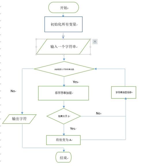 如何编写大型程序(编程模块数据流程序节点) 软件开发