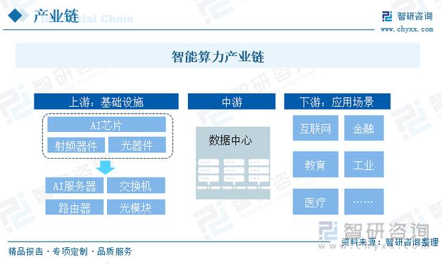 国产算力产业的崛起：机遇、特点与战略分析(服务器企业高性能计算人工智能) 软件开发