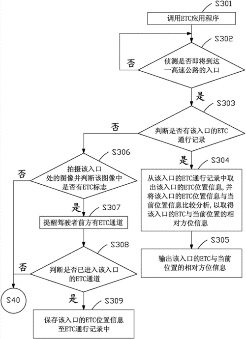 天津新办导航电子地图制需要的流程(测绘资质流程办理条件) 99链接平台