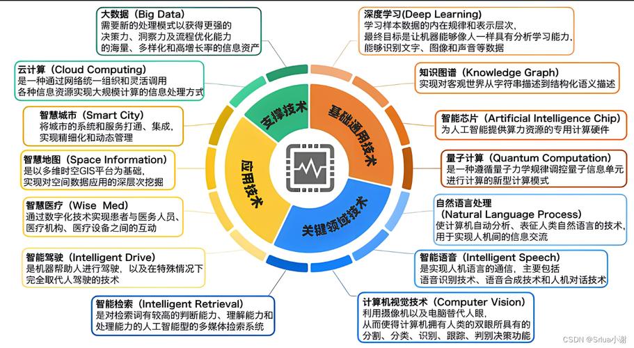 助力开发者构建强大应用(开发者开发人员开发工具助力构建) 99链接平台