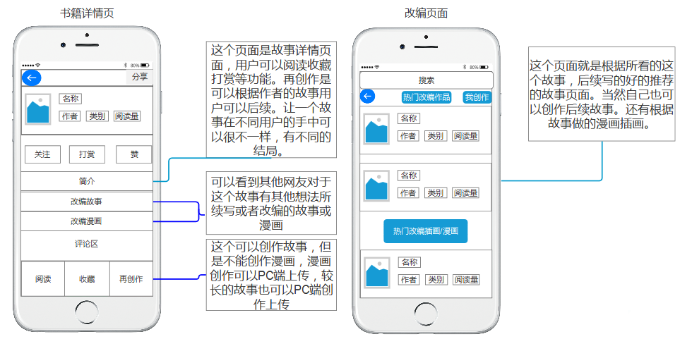 产品小白也能快速学会原型设计(原型组件产品都是学会) 99链接平台