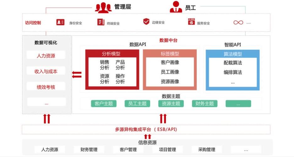 让企业“敢改会改”！这个平台打开中山数字化转型新空间(中山数字化产业转型阿里) 99链接平台