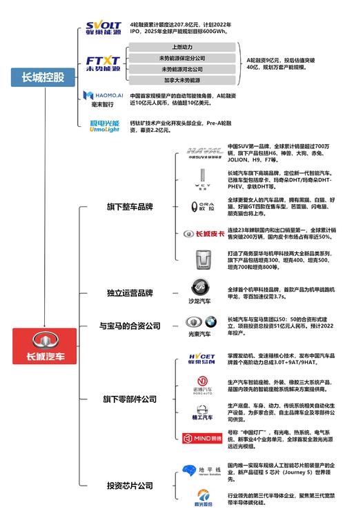 长城汽车打造下一代车云一体化生态架构(架构长城汽车化生电气整车) 排名链接