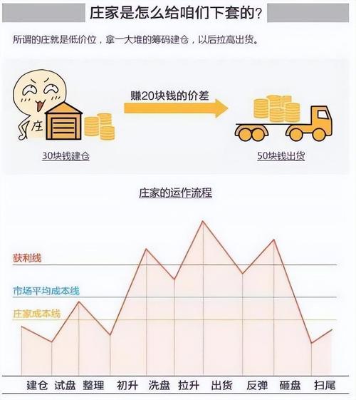 技术很落后吗？(框架小菜技术炒股不懂) 排名链接