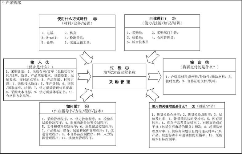 过程分析利器——乌龟图的应用(过程乌龟利器方框分析) 排名链接