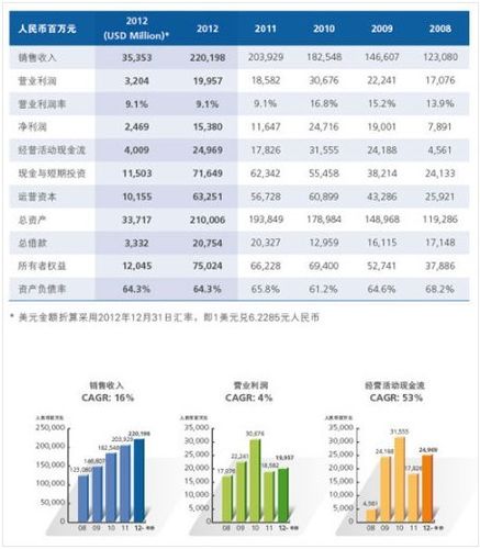 天津软件产业上半年收入1289.3亿元同比增15.2%(软件打造华为企业亿元) 软件优化