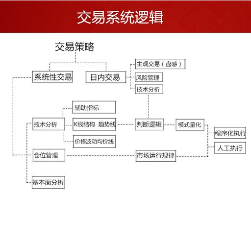 简易交易系统及自动化交易(交易交易系统自动化行情策略) 99链接平台