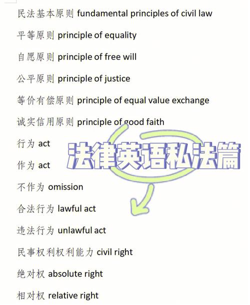 英语中的“rule”和“law”有什么区别？(制定规则法律英语强制执行) 软件优化