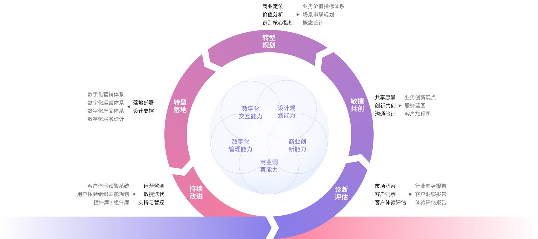 B端产品-CRM重构——我的传统企业数字化转型经历(产品重构系统数字化转型) 99链接平台