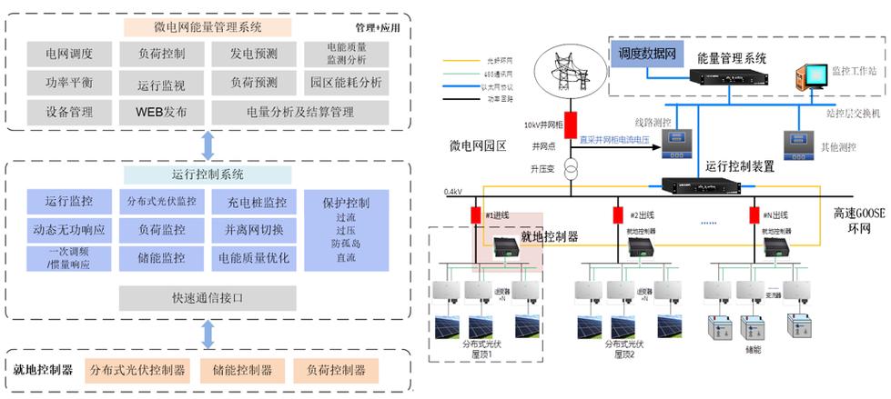 在印度各地实施前端系统(智能公用事业解决方案电网基础设施) 软件开发