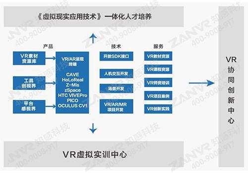 虚拟仿真课件的开发流程(数字仿真开发科技有限公司虚拟) 软件开发