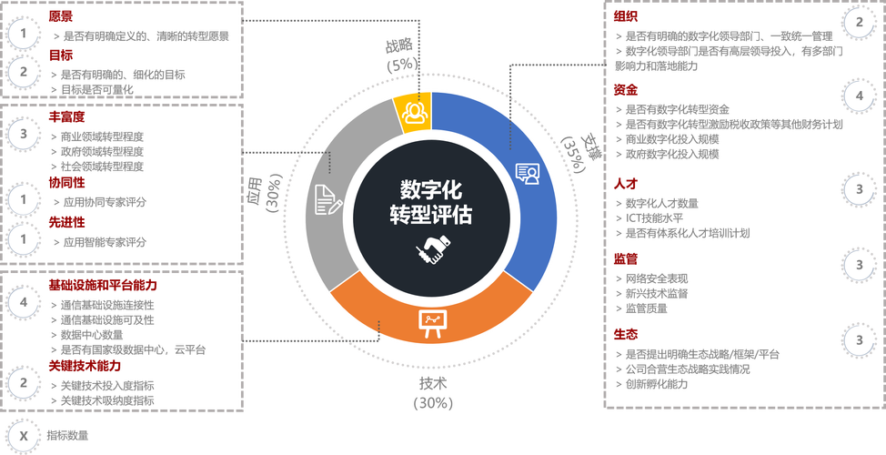 “数字曲靖”成为经济发展新引擎(数字亿元数字化项目推进) 排名链接