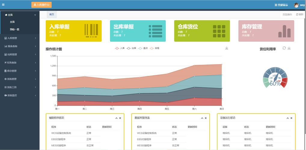 建材行业WMS软件开发、拣货列表、接收订单、拣货操作系统操作(订单物料系统拣选接收) 排名链接