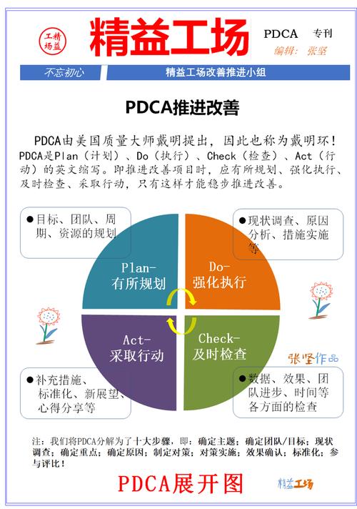 在项目管理中掌握PDCA的力量(项目计划项目管理阶段检查) 软件优化