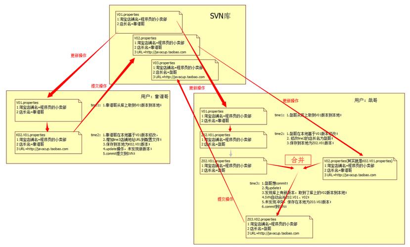 Eclipse集成svn图文详解(集成详解图文离线程序员) 软件开发