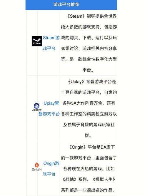 各大主机平台介绍(游戏会员平台游玩主机) 排名链接