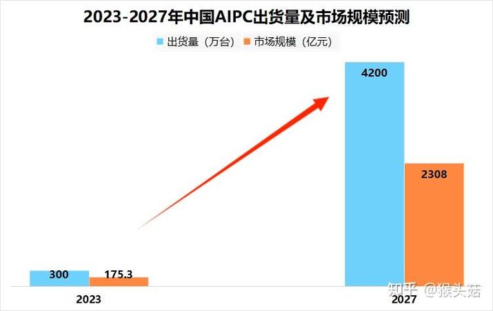 港股概念追踪 | 深圳发布算力发展计划 AI建设浪潮已至 国产算力产业链值得重视(附概念股)(需求发展计算人工智能数据中心) 软件优化