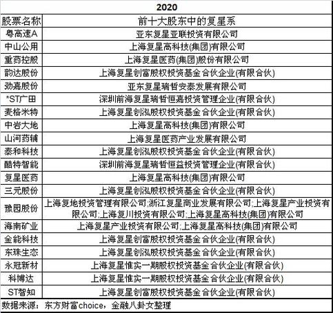 东投集团加快扩张密集成立多家子公司 去年首登百强房企榜(集团教育地产万向亿元) 99链接平台