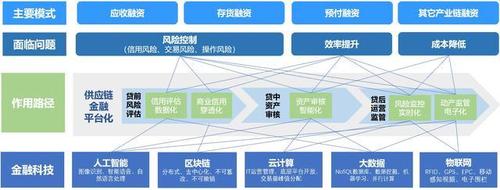 提高配置效率，准确性高(文件驱动金融界天线生成) 排名链接