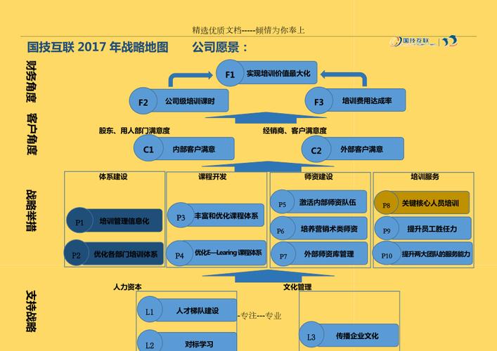 策划培训1：如何做项目发展战略定位 -房地产(发展战略如何做定位策划项目) 排名链接