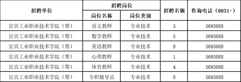 毕业生就业丨200+岗位！达州这些单位正在招聘(岗位编辑器招聘薪资公司) 99链接平台