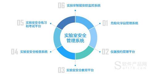 实验室安全门禁管理探讨(实验室门禁实验管理系统高校) 软件开发