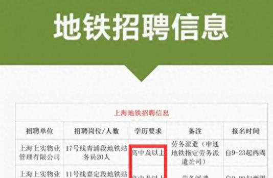 年收入约12万元！(年收入万元上海地铁招聘工作人员) 软件开发