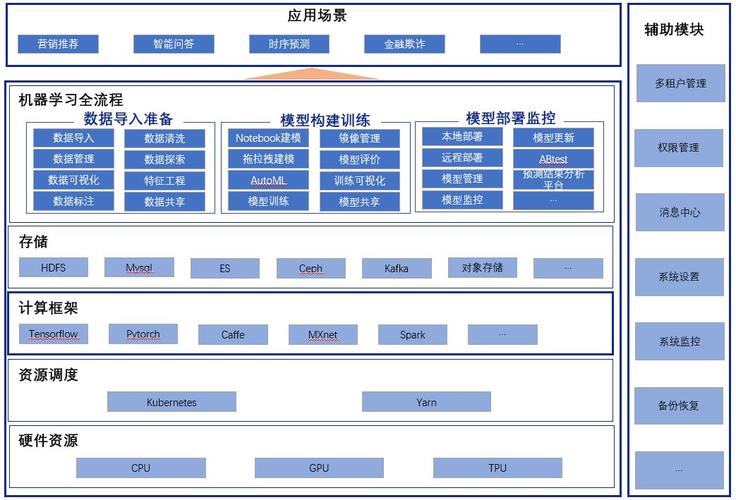 技术架构独家解读(开源引擎蚂蚁学习机器) 软件优化